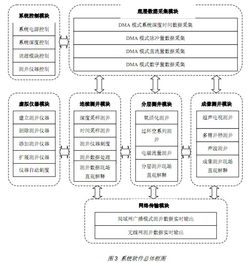 基于NI數(shù)采模塊的測井數(shù)據(jù)采集控制系統(tǒng)設(shè)計