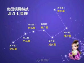 攜手筑網科技付總，打造高轉化營銷型網站，引領南昌網絡營銷新浪潮